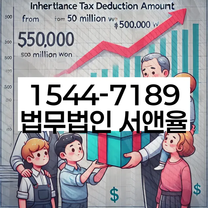 과대출자추가대출 연체 시